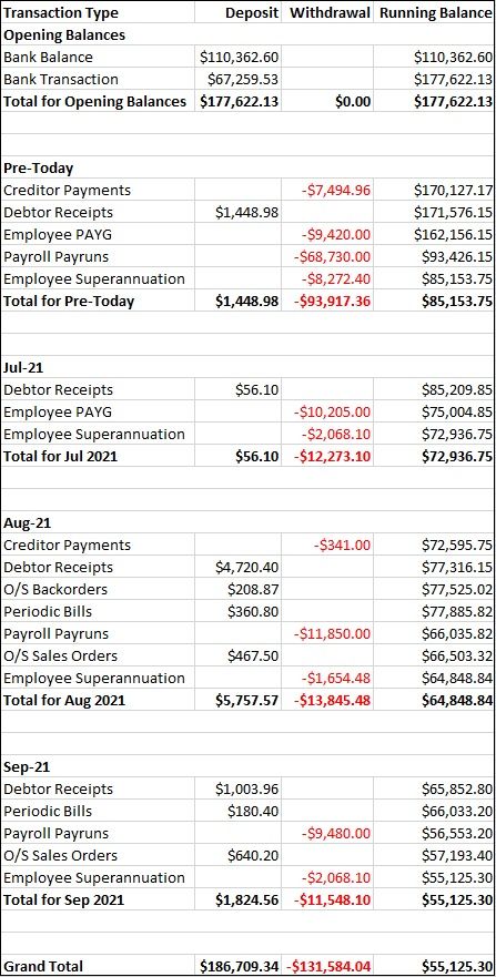 Example of Cash Flow Projection Report - Monthly Summary