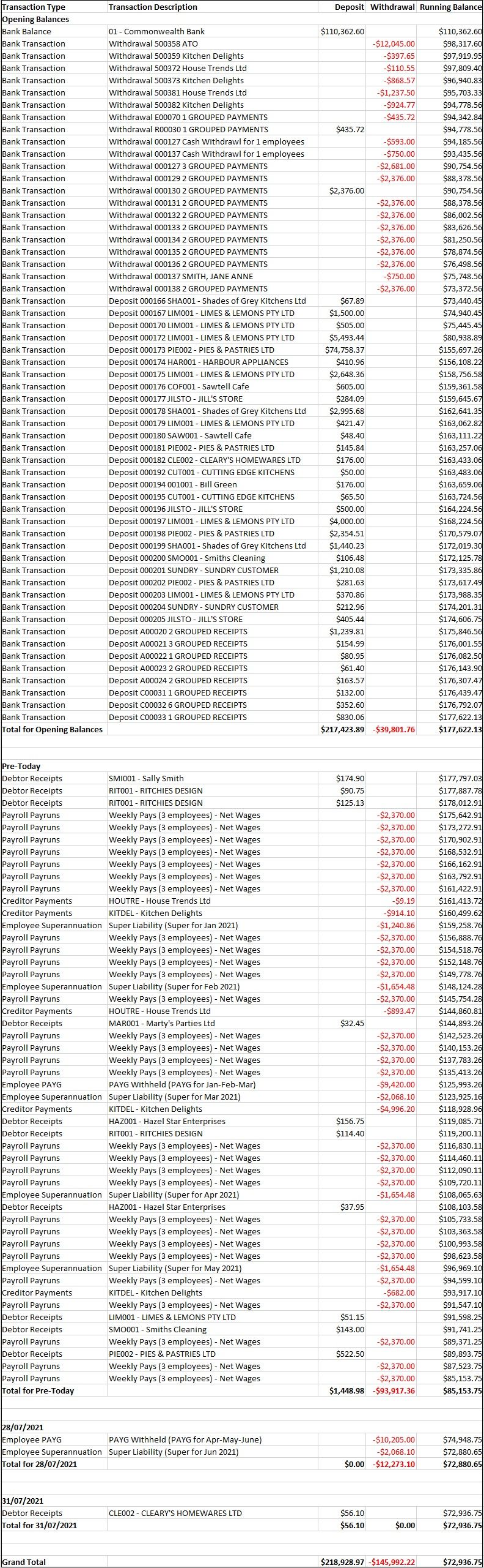 Example of Cash Flow Projection Report -Summary Transactions