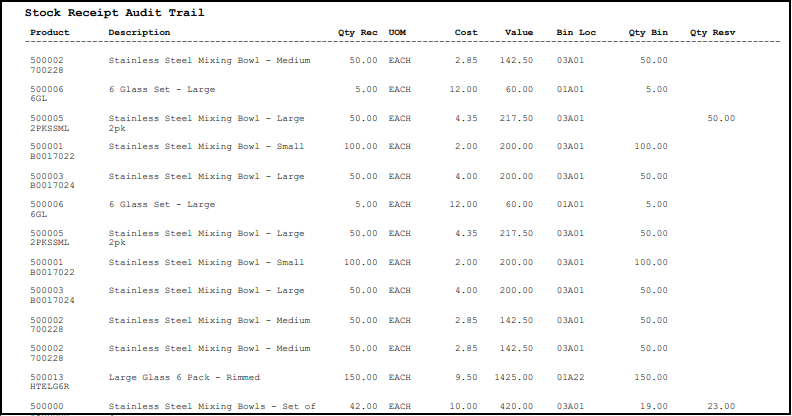 Example of Stock Receipts Audit Trail Example of Stock Receipts Audit Trail