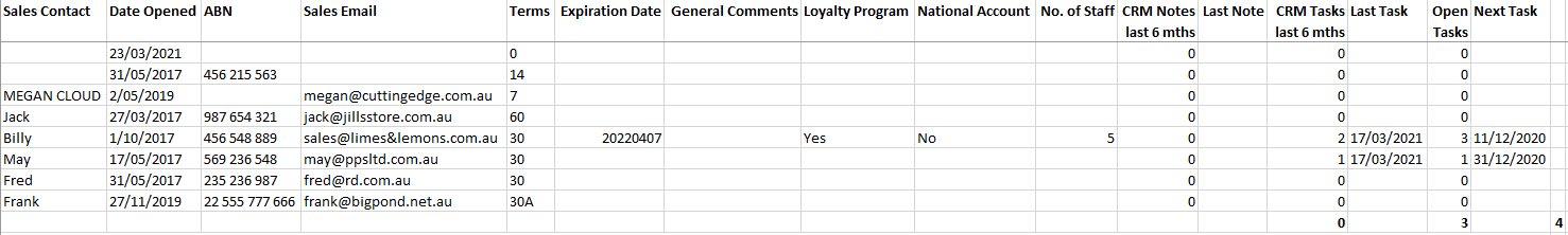 CRM Customer Activity Report - Example CRM Customer Activity Report - Example