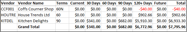 Example of Creditors Trial Balance - Summary Example of Creditors Trial Balance - Summary