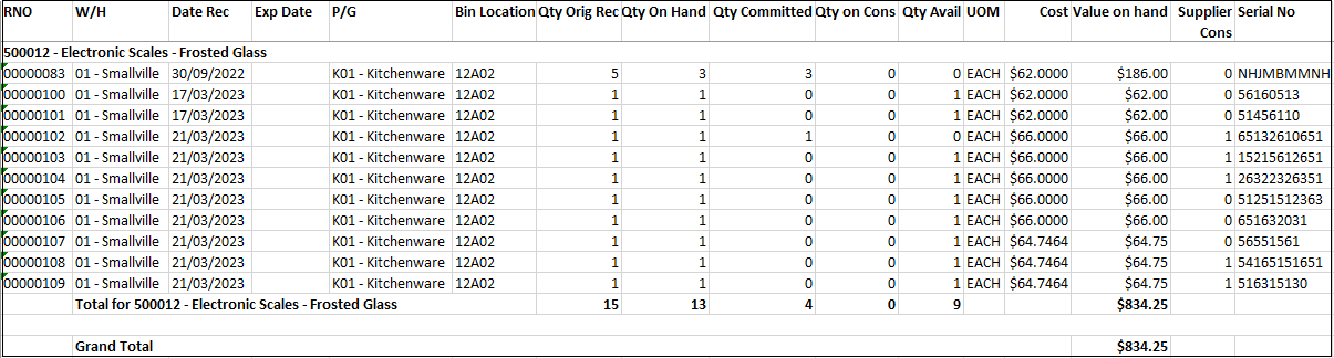 Example of Lotted Items Report