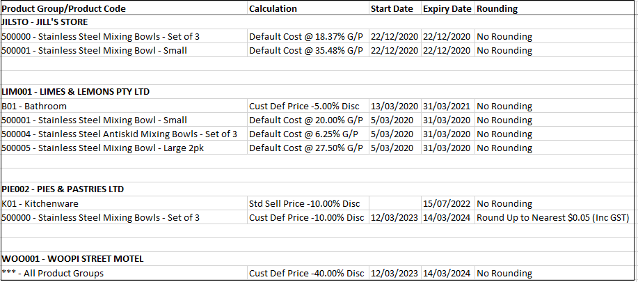 Example of Dynamic Customer Contract Report Example of Dynamic Customer Contract Report
