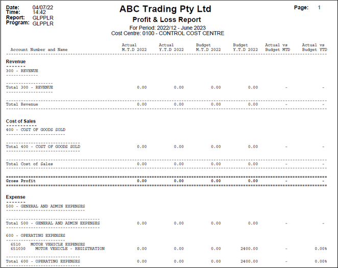 Example Profit & Loss Report - PTD/YTD showing Budget comparison