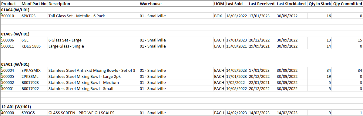 Example of Products not Stocktaked Report