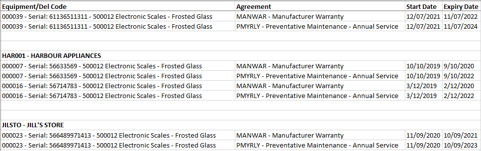 Example Service Agreements Report Example Service Agreements Report