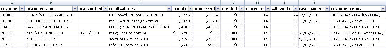 Send Payment Reminder Emails Report Example Send Payment Reminder Emails Report Example