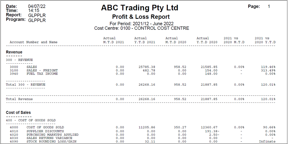 Example Profit & Loss Report - PTD/YTD with Last Year selected as the Compare Against option